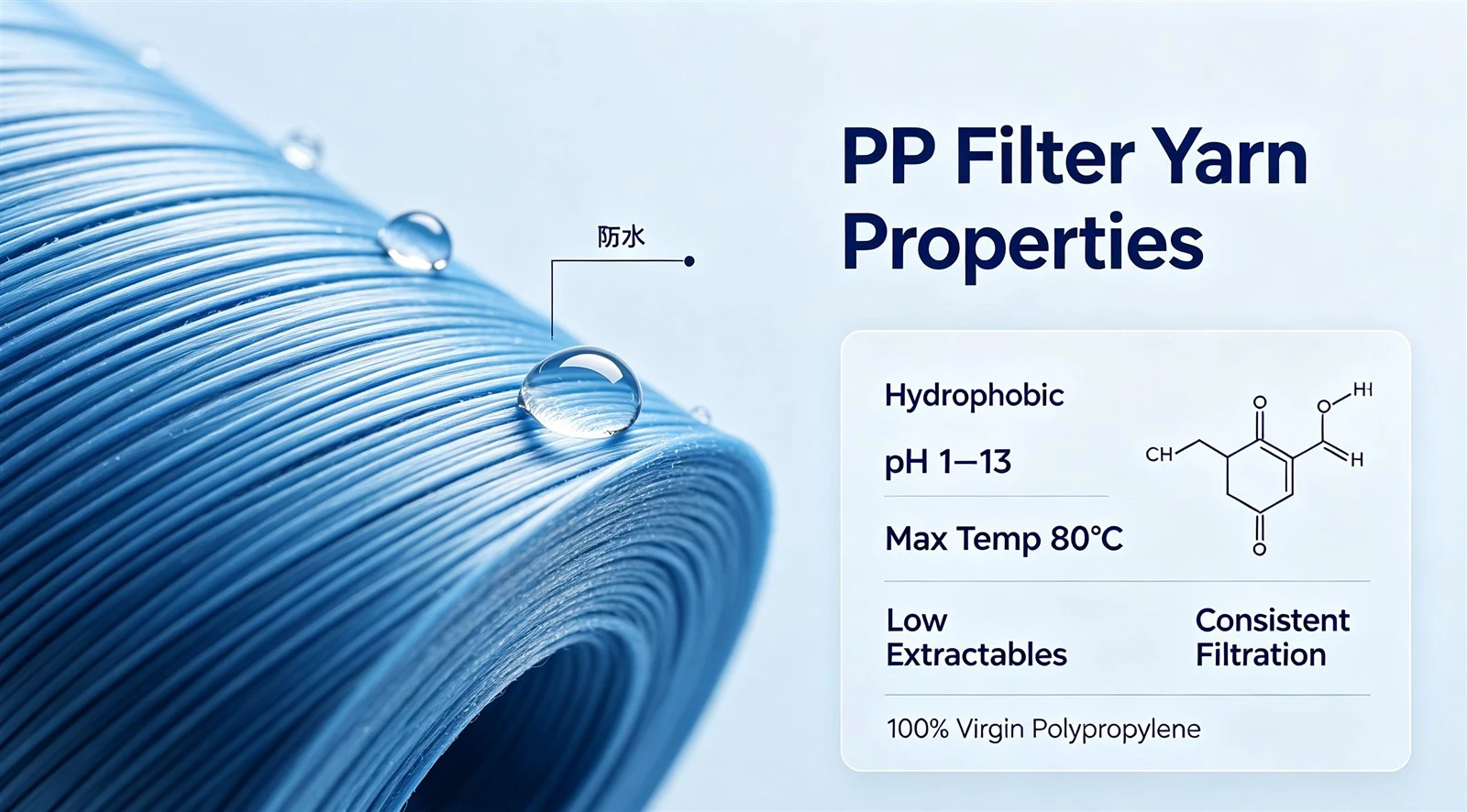 PP Yarn vs Cotton Yarn for Filter Cartridges 2 PP Yarn vs Cotton Yarn for Filter Cartridges 2